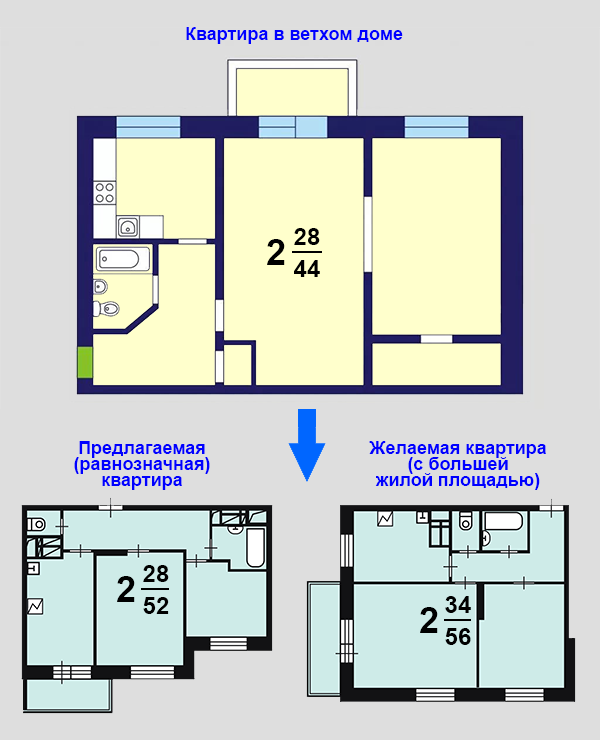 Планировки квартир при докупке жилья по реновации