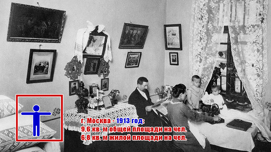 Обеспеченность жильем в Москве в 1913 году
