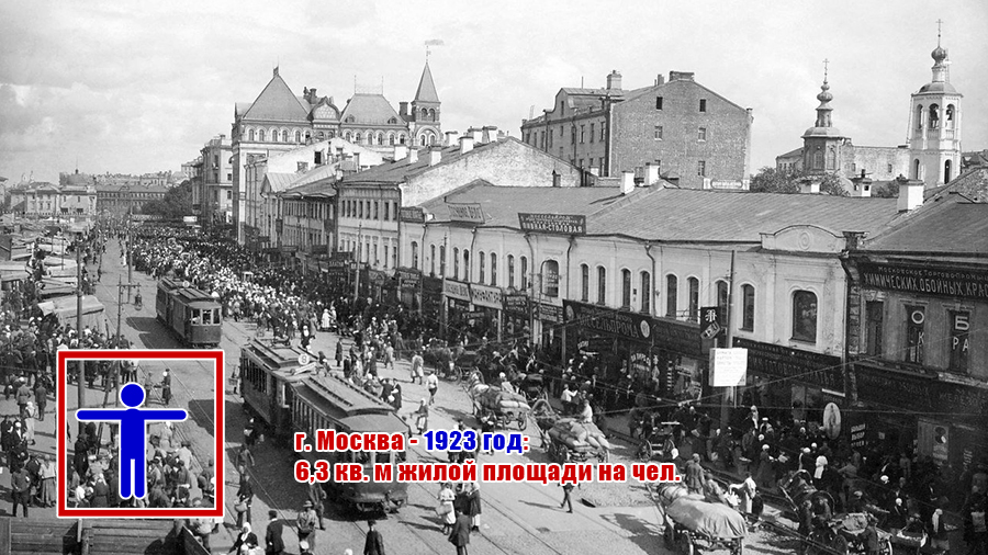 Обеспеченность жильем в Москве в 1923 году