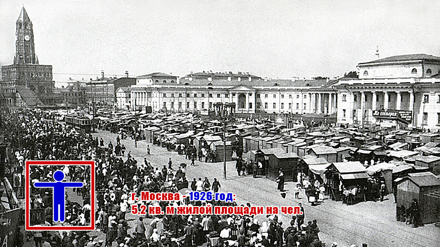 Обеспеченность жильем в Москве в 1926 году
