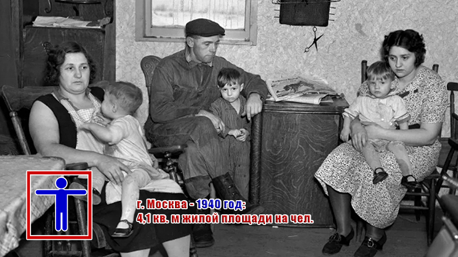 Обеспеченность жильем в Москве в 1940 году