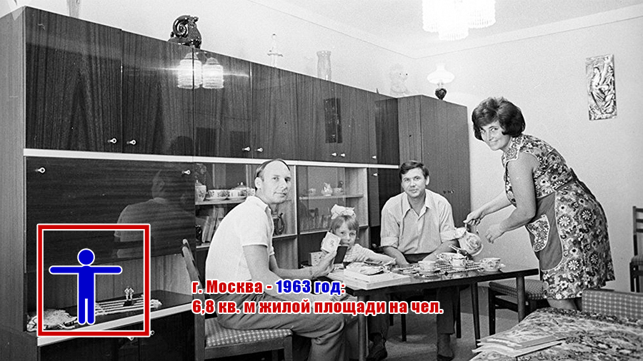 Обеспеченность жильем в Москве в 1963 году