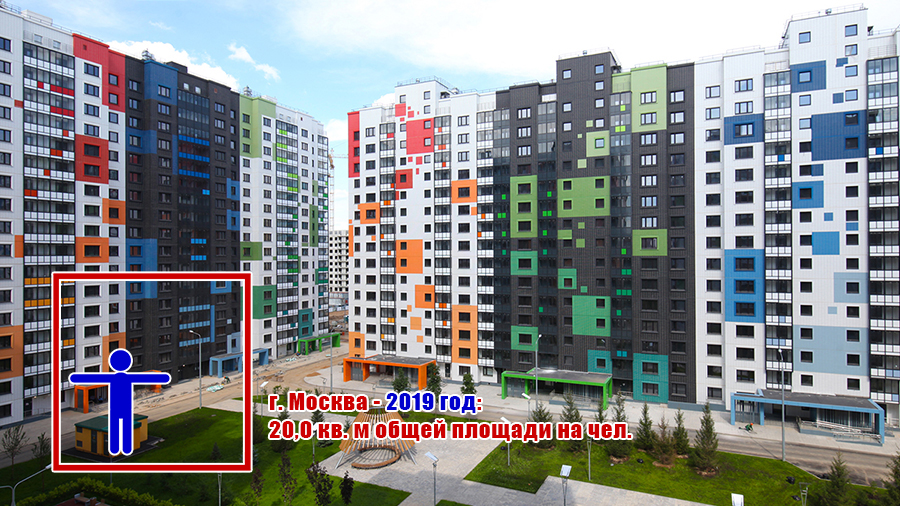 Обеспеченность жильем в Москве в 2019 году