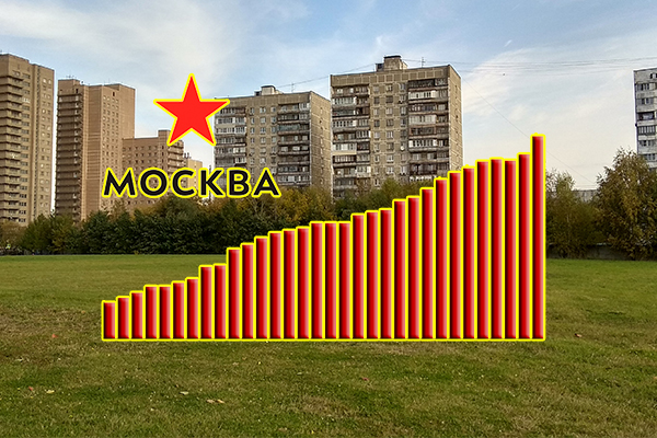 Цены на квартиры в Москве 2018-2020